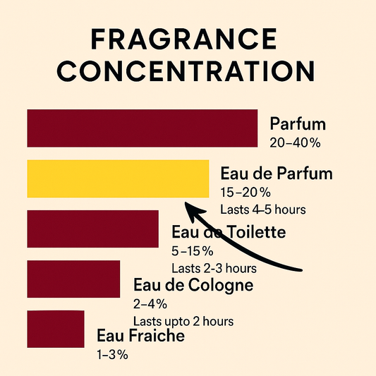 Yes beauty woman perfume